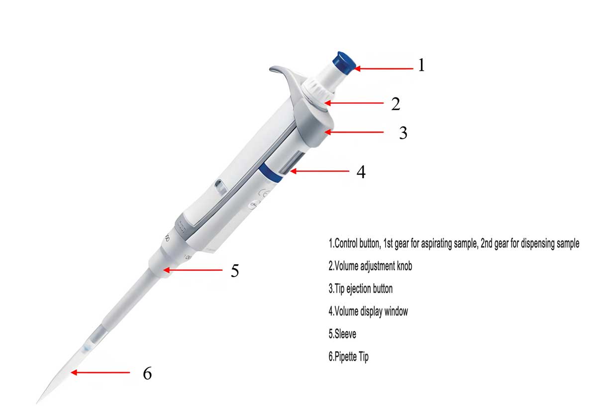 Pipette structure